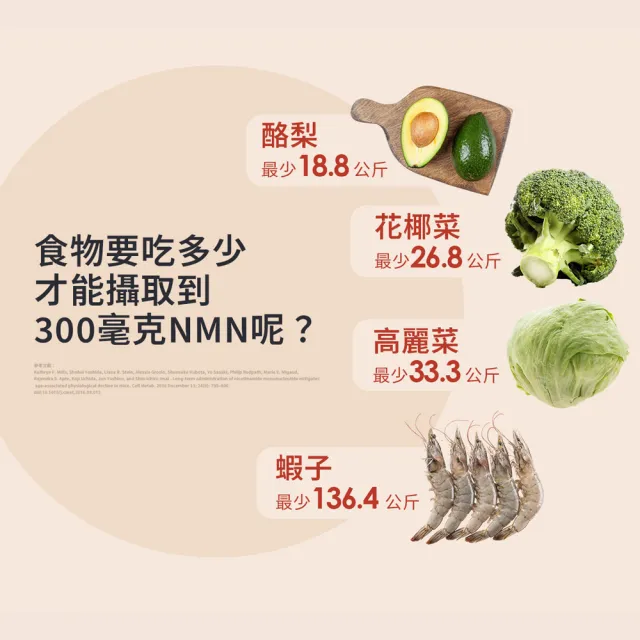 【世華生技】龜鹿葡萄糖胺4盒(共80包 1800高含量葡萄糖胺 NMN酵母粉 二型膠原蛋白 薑黃)