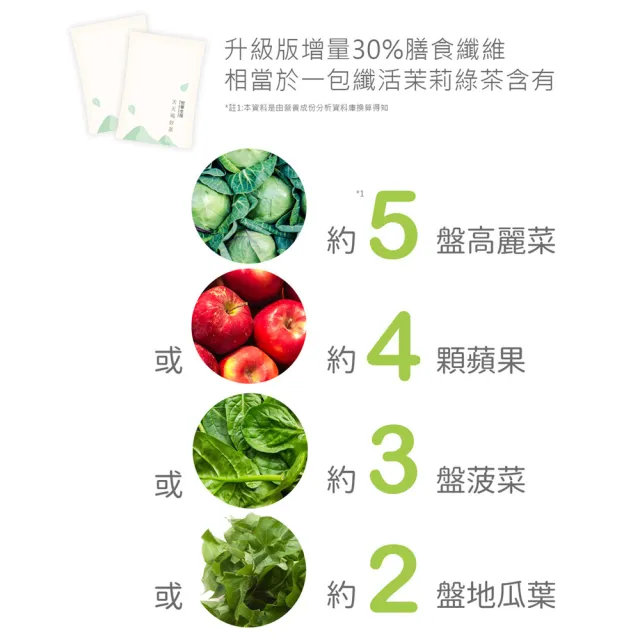 【世華生技】纖活茉莉綠茶x1盒(30包/盒.膳食纖維)