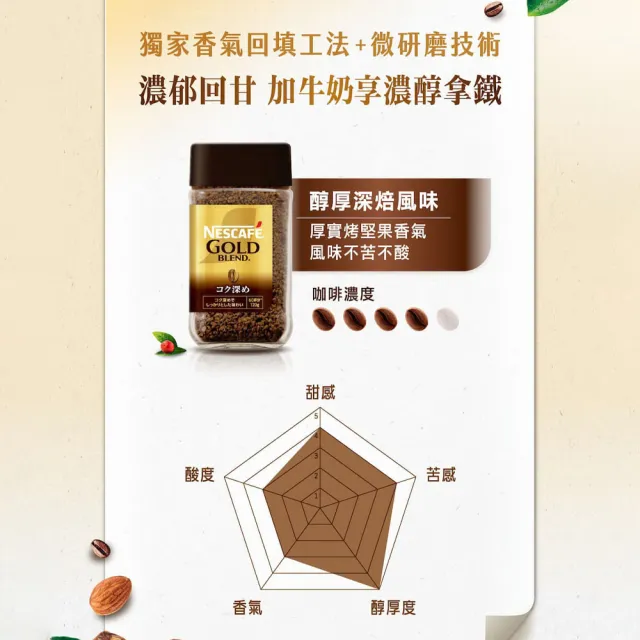 【NESCAFE 雀巢咖啡】金牌微研磨咖啡罐裝 120g/罐(口味任選;原味/深焙)