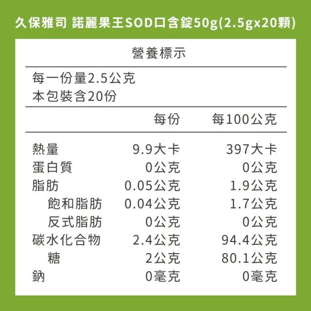【久保雅司】諾麗果王SOD口含錠X15包(20顆/包 潤喉 生津止渴) - momo購物網 - 好評推薦 -2026年7月