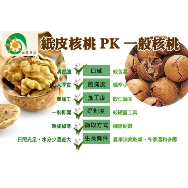 【Guang Xun 光薰】十包組 原味紙皮核桃(頂級新疆無農藥核桃 台灣伴手禮 過年送禮推薦 原味無調味堅果)