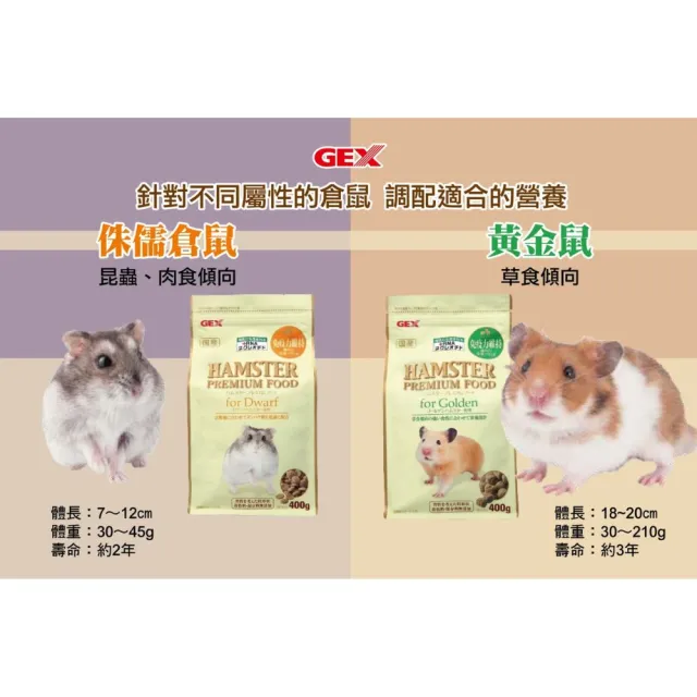 【GEX】優質蛋白質主食RNA配方 黃金鼠/迷你倉鼠 400g(倉鼠飼料、黃金鼠飼料、鼠主食、熊鼠、波利鼠)