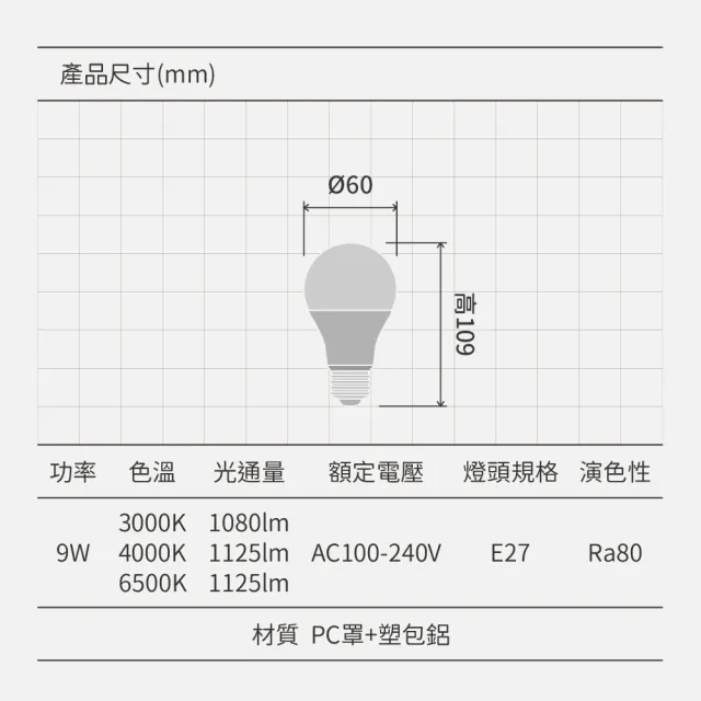 【Philips 飛利浦】4入組｜9W 易省燈泡 E27燈泡 G3(無藍光、長壽命、高光效、照度均勻、E27燈頭)