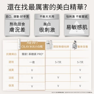 【OLAY 歐蕾】增量超值組★水光小白瓶50ml 2入(美白精華50mlx2/革糖素PRO)