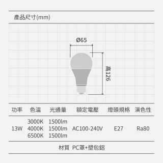 【金亮】6入組｜13W 台灣製造 LED燈泡 E27燈泡(無藍光、長壽命、高亮度、照度均勻、E27燈頭)