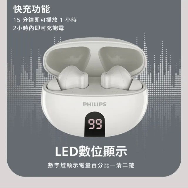 【Philips 飛利浦】主動抗噪ANC數顯無線藍牙耳機-TAT3559(AI通話抗噪)