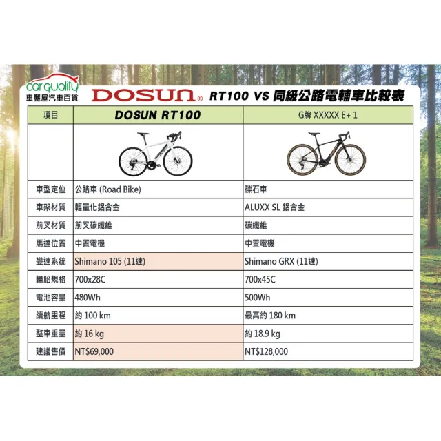 【DOSUN】電動輔助自行車/腳踏車  RT100 47CM 油壓碟 白_送安裝(車麗屋)