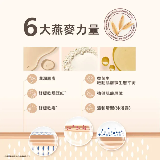 【Aveeno 艾惟諾】長效鎖水保濕乳_6款任選(燕麥/活力/薰衣草/洋甘菊/水感/蜂蜜杏桃)