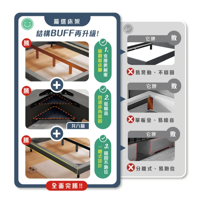 【A FACTORY 傢俱工場】韓式奶油風 雙人5尺 貓抓皮床頭片+強化常規高腳底(床底/床座/床台-房間2件組)
