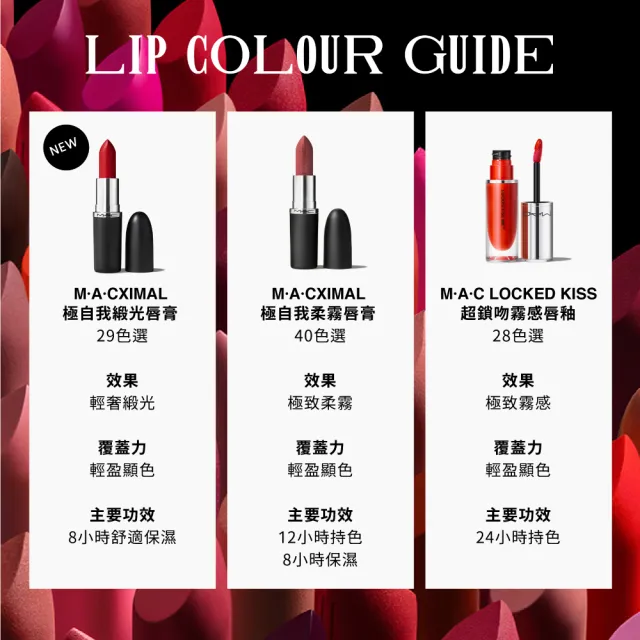 【M.A.C】極自我緞光嫩唇組(緞光/子彈唇膏 #大巨彈_全新質地_新色登場)