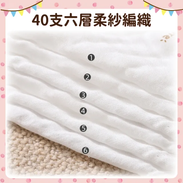 【OhBabyLying】六層紗紗布毯 110X110公分 大尺寸(蓋被/嬰兒包巾/小被被/推車蓋毯/空調毯)