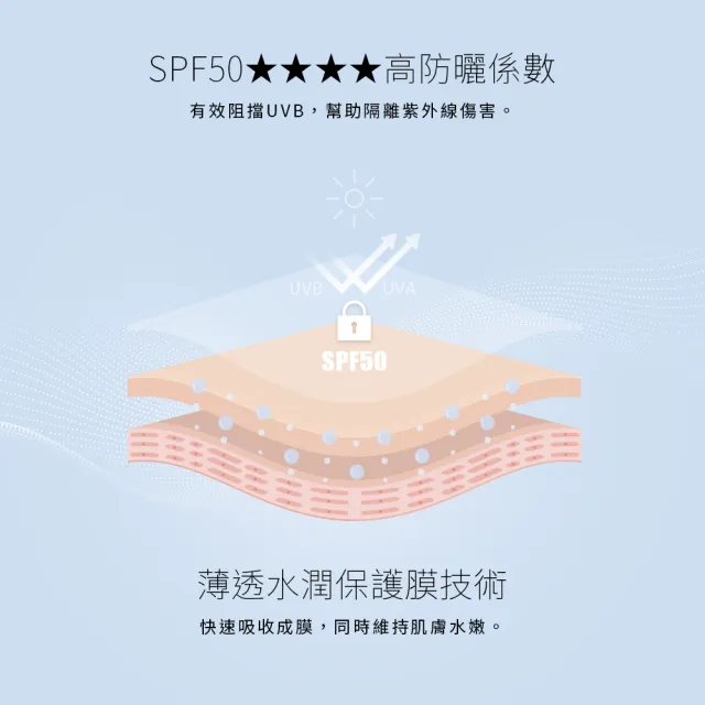 【Solone】水感潤透底妝組SPF50★★★★(水感潤透防曬隔離凝乳+雪紗柔霧嫩粉餅)