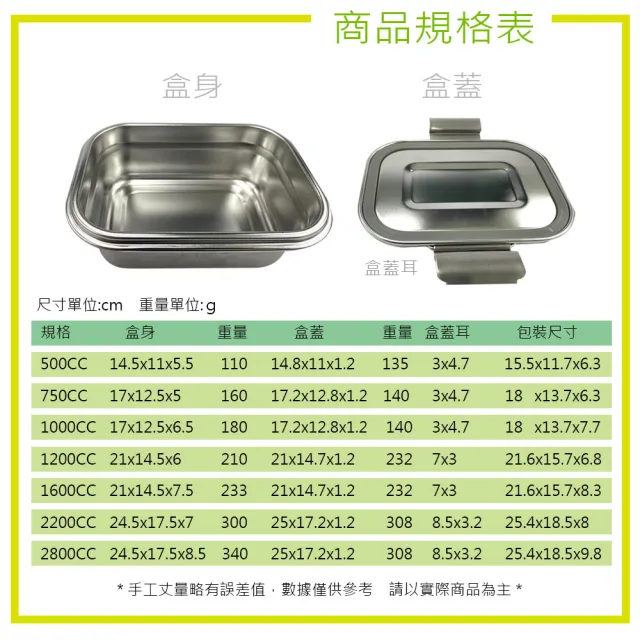 【PERFECT 理想】極緻316不鏽鋼保鮮盒21cm低1200cc(台灣製造)