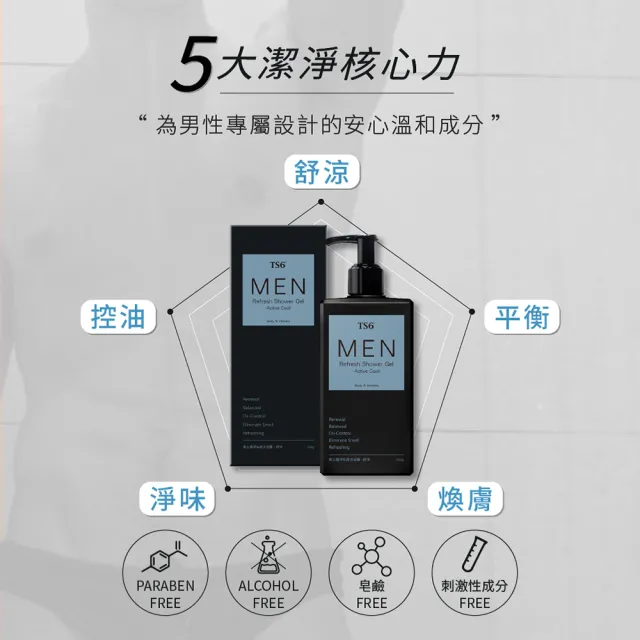 【TS6】沁涼潔淨凝露250g+男士極淨私密沐浴露-舒涼款330g(男女私密涼感清潔)