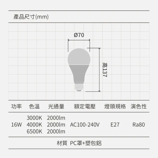 【金亮】6入組｜16W 台灣製造 LED燈泡 E27燈泡(無藍光、長壽命、高亮度、照度均勻、E27燈頭)