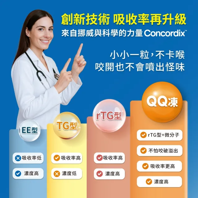 即期品【LOVITA 愛維他】即期品-買1送1-Omega-3高濃度魚油QQ凍*1盒 30顆/盒 共2盒(無魚腥味)
