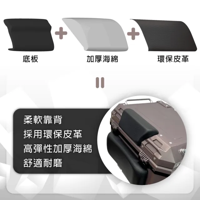 【Astutain】阿斯圖坦 45L 塑合金烤漆車尾箱 機車後箱 機車後備箱 機車置物箱 機車行李箱(珍珠藍)
