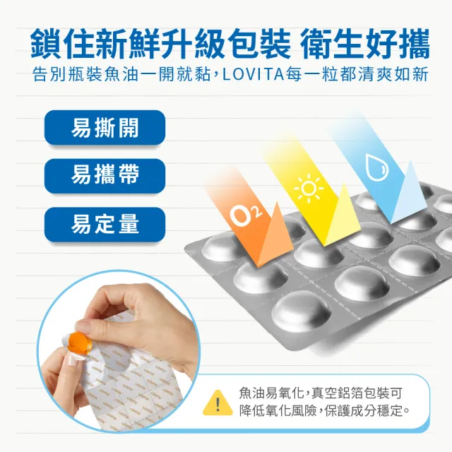 即期品【LOVITA 愛維他】Omega-3高濃度魚油QQ凍*1盒 30顆/盒(兒童魚油 DHA 挪威Concordix 專利 好吸收 無魚