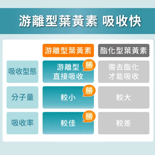 【Heilusan 好立善】EUREYE葉黃素複方軟膠囊50粒 兩入組(游離型 玉米黃素 藍莓/維他命AB2CE鋅)