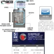 【SICCE 希捷】鯊魚300型 磁座式蛋白除沫器150L/H 靜音運作/自體清潔軸心設計(義大利 台灣公司貨 S300)