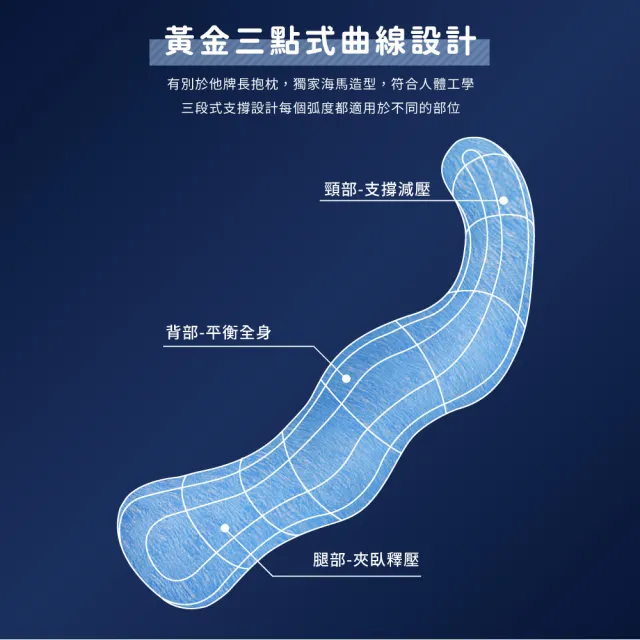 【旭】日本旭川AIRFit氧活力石墨烯側睡枕1入-2款可選(生命磁 傳導 海馬枕 支撐 長型抱枕 感謝伊正真心推薦)
