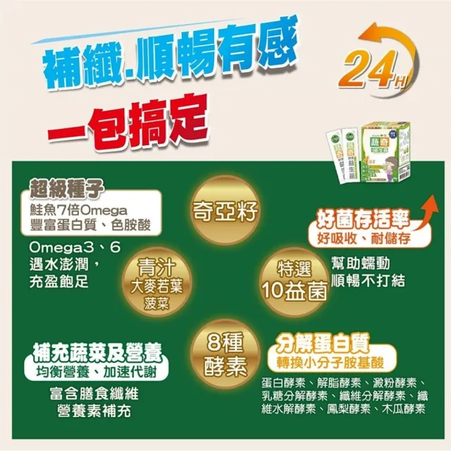 【Q-Life 享活】蔬奇酵素益生菌 6.5gx12包x3盒(共36包 10種益生菌 8種酵素 奇亞籽 大麥若葉)