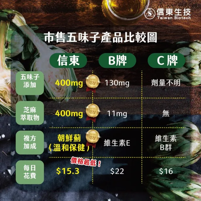 【信東生技】五味子芝麻錠-朝鮮薊配方單盒(120錠/盒)