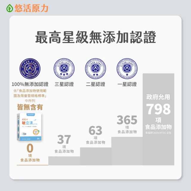 【悠活原力】400億敏立清益生菌x1盒(30包/盒 調整體質/純淨0添加/雙專利菌株/B-聚葡萄糖 )