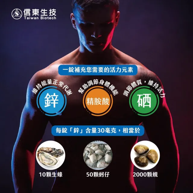 【信東生技】高單位精鋅活錠-鋅好男人 單盒(60錠/盒)