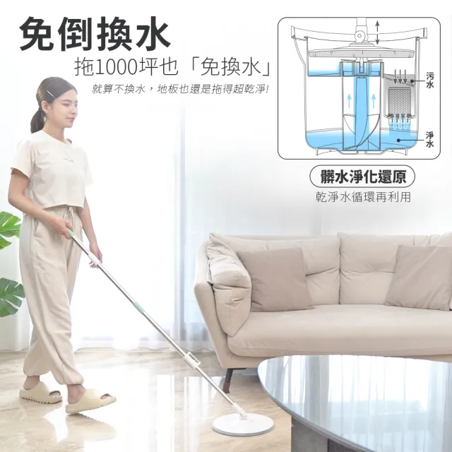 【WondaMop】免換水淨水拖把組 共含5片拖把布(旋轉拖把 手壓拖把 清潔拖 淨污分離 淨汙分離)