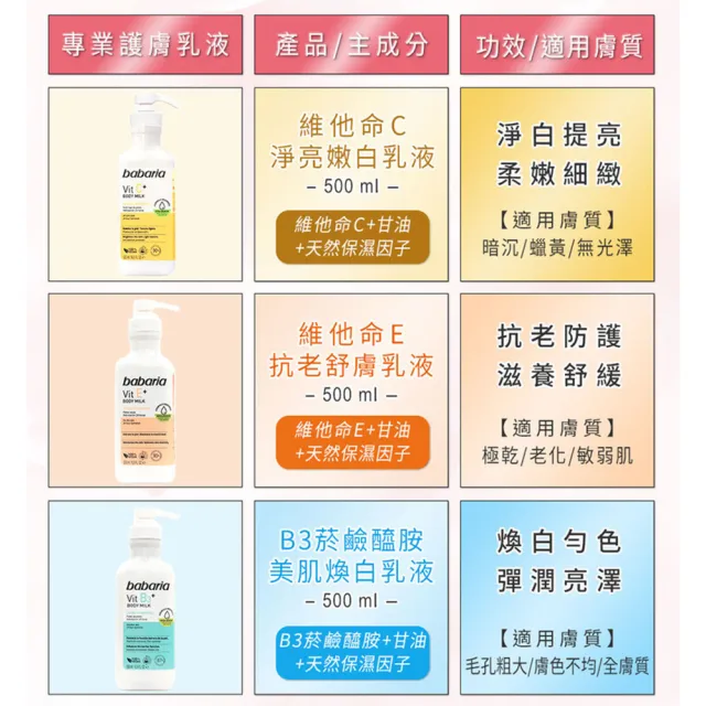 【babaria】保濕緊緻潤膚乳液500ml任6入(B3菸鹼醯胺/維他命C淨亮嫩白/維他命E舒膚)