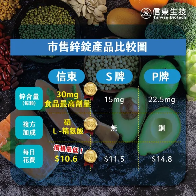 【信東生技】高單位精鋅活錠4入組(60粒/盒)