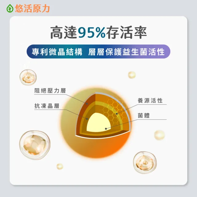 【悠活原力】400億敏立清益生菌x5盒(30包/盒 共150包 調整體質/純淨0添加/雙專利菌株/B-聚葡萄糖)