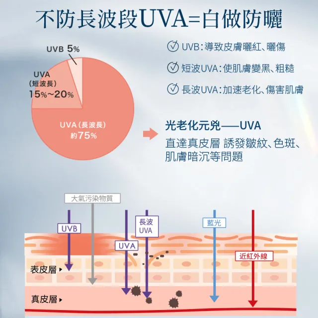 【Attenir 艾天然】輕若無感防曬隔離霜SPF50+ 40g(清爽不油膩 臉部防曬 防曬乳 日本原裝進口 官方直營)