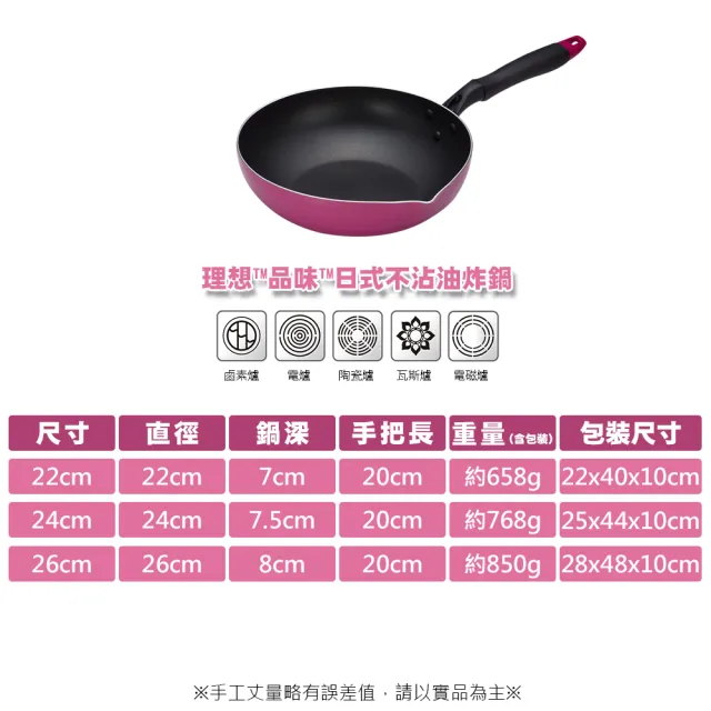 【PERFECT 理想】理想日式不沾多功能油炸鍋26cm無蓋(可用於IH爐及各式爐具)