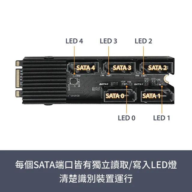 【Vantec 凡達克】M.2 PCIe Gen3x2 B+M Key 5 Port SATA III 擴充卡(UGT-M2670)
