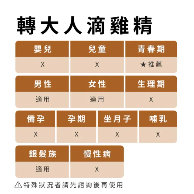 【純煉】轉大人滴雞精60mlx10入x任選2盒(共20包 黃金成長期必備 男女配方有別更精準！官方直營)