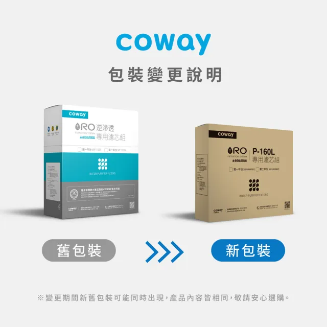 【Coway】RO逆滲透專用濾芯組11吋第二年份(適用P-160L淨水器)