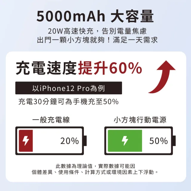 iNMARK 5000mAh快充3合1小方塊口袋行動電源 可上飛機(隨插隨充 手機支架 PD快充 直插式)