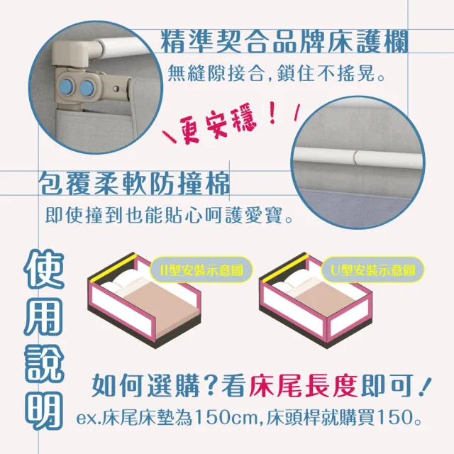 【KIDS PARK】固定床頭桿(品牌獨家訂製款/包覆防撞泡材/床圍欄配件/床圍護欄/安全防摔護欄)
