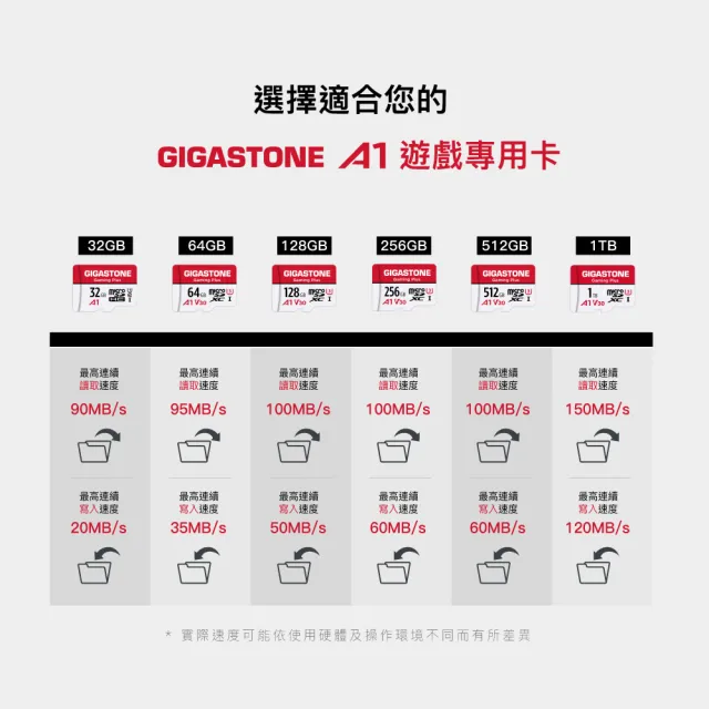 【Gigastone 立達國際】5入組 Gaming Plus microSDXC UHS-Ⅰ U3 A1V30 64GB遊戲專用記憶卡(Switch/GoPro)