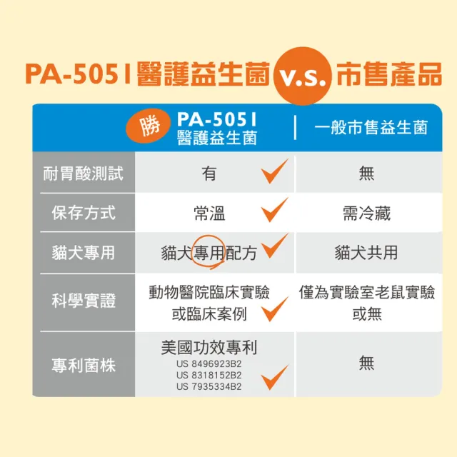 【IN-Plus】IN-Vet 寵物醫護益生菌 30粒/瓶(狗益生菌/貓益生菌/狗腸胃保健/貓腸胃保健/寵物保健/貓狗保健)