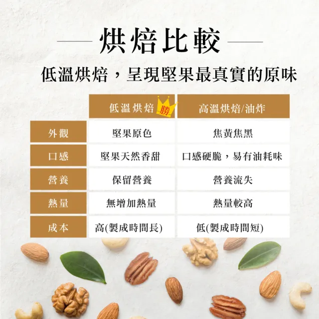 【盛香珍】KING夏威夷纖果罐X3罐組(堅果之王)