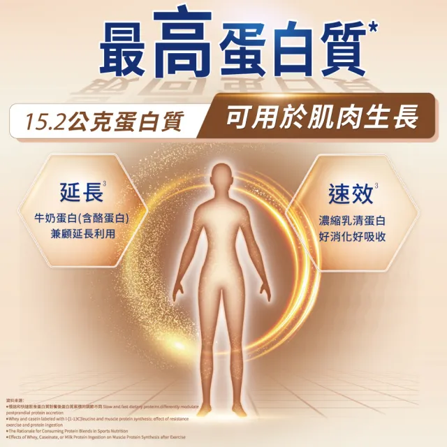 【QUAKER 桂格】乳清蛋白葡萄糖胺高鈣奶粉700g/罐(最高蛋白質/葡萄糖胺/日本專利胺基酸Amino L40)