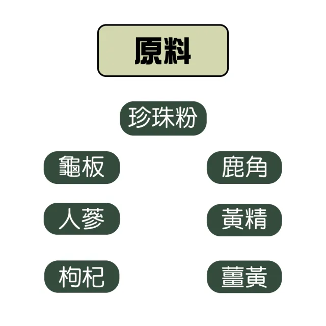 起動生技 龜鹿杞凍(10包/盒x2盒)