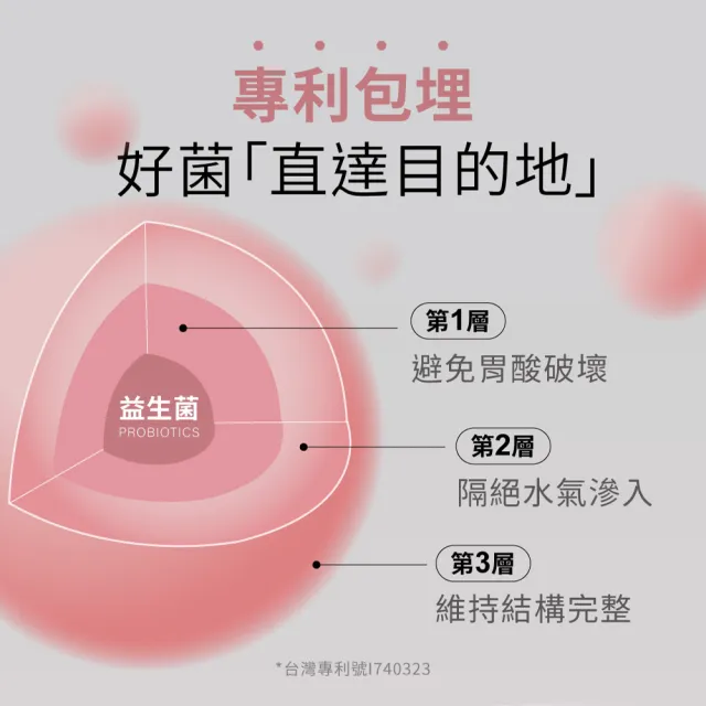 【Relove】順暢美顏千億益生菌SCFAs專益™4公克X30包(10種腸道好菌幫助排便及代謝 8項國際發明獎)