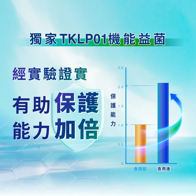 【Dr.B 保博適】全效益生菌30包/盒(順暢保護 全效護健康 100億益生菌 TKPL01)