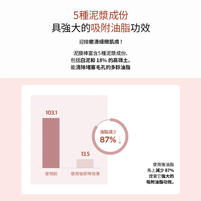 【Skin1004】官方直營 馬達加斯加積雪草〔粉鹽〕緊緻毛孔-緊緻毛孔急救泥膜棒 27g