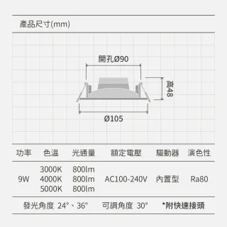 【Philips 飛利浦】4入組｜9W LED投射崁燈 開孔9cm RS100B(發光角度24度、36度、聚光、集中、可調角度)