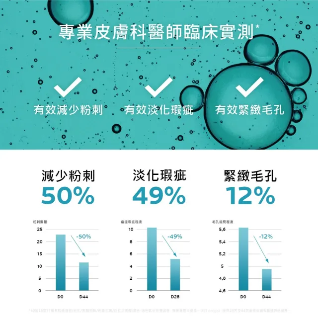 【理膚寶水】極效三重酸煥膚精華30ml 獨家全方位超值組 C(煥膚去粉刺)
